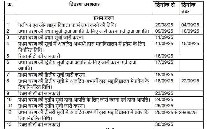 Cg Deled और Bed Counselling Merit List 2025 जारी , यहाँ से देखें नाम l
